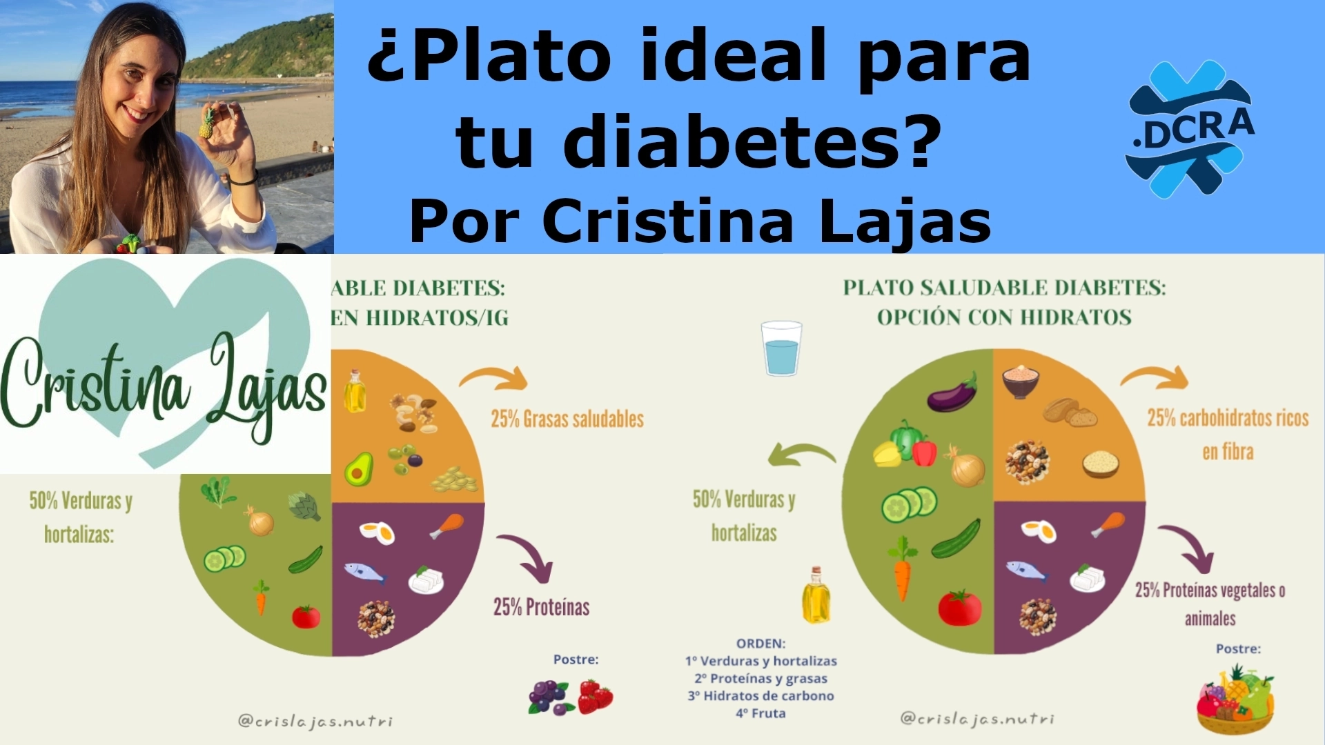Metodo del plato diabetes